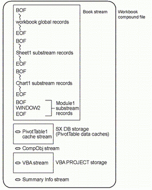 Workbook compound file